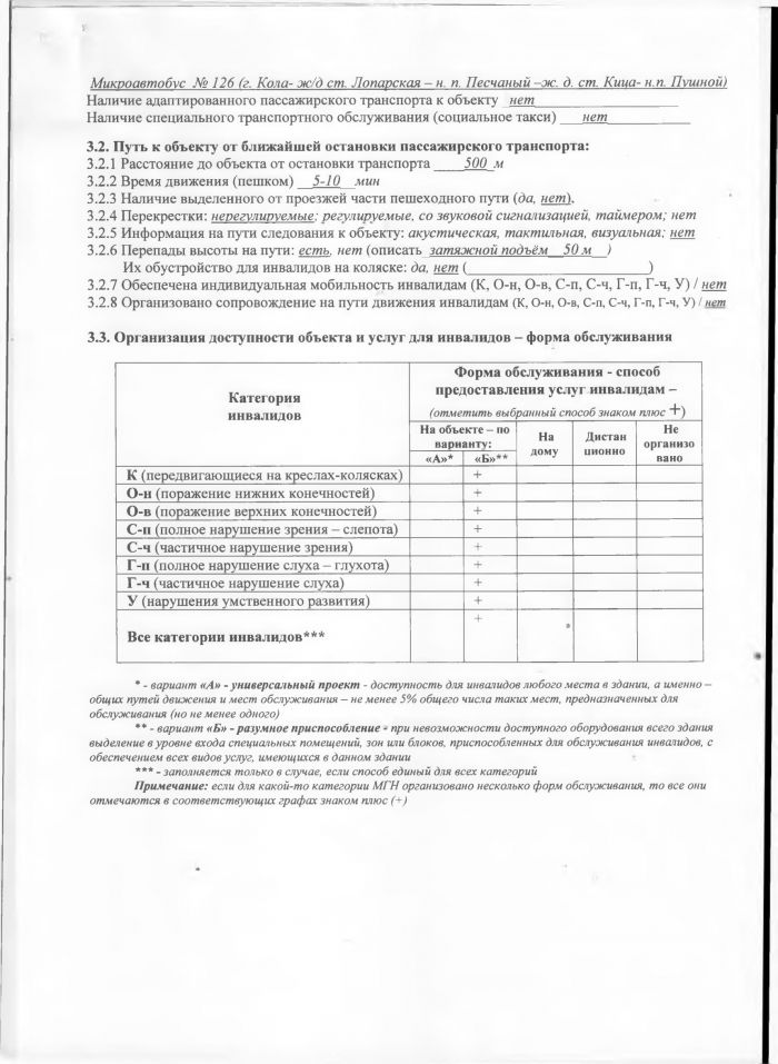 Паспорт доступности №1 объекта и услуг для инвалидов и других маломобильных групп населенияс.п. Пушной